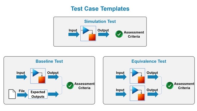 Готовые шаблоны тестовых векторов: Симуляция (Simulation Test), Регрессия (Baseline Test), Эквивалентность (Equivalence Test)    Определение тестовых данных с использованием нескольких источников  Входные данные, ожидаемые результаты и допуски для тестов 
